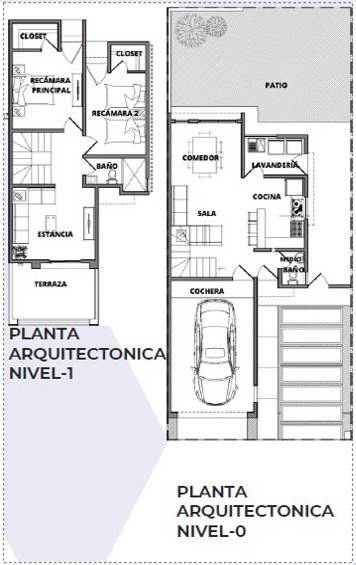 Plano VICTORIA